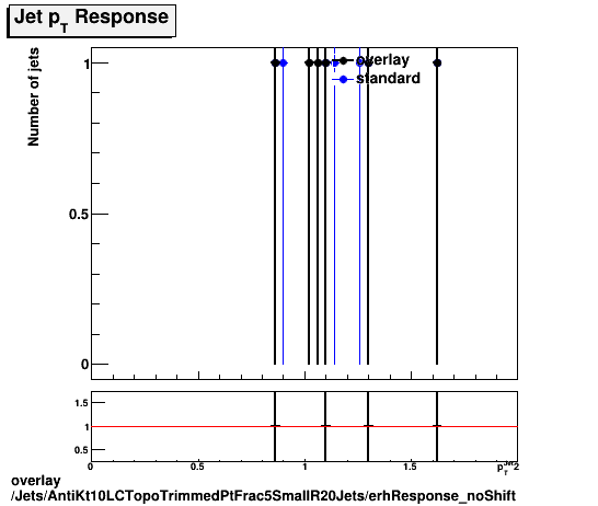 overlay Jets/AntiKt10LCTopoTrimmedPtFrac5SmallR20Jets/erhResponse_noShift.png