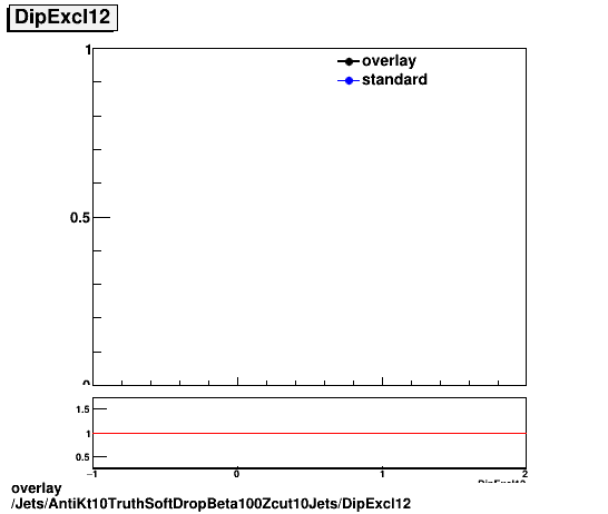 overlay Jets/AntiKt10TruthSoftDropBeta100Zcut10Jets/DipExcl12.png