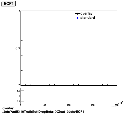 overlay Jets/AntiKt10TruthSoftDropBeta100Zcut10Jets/ECF1.png