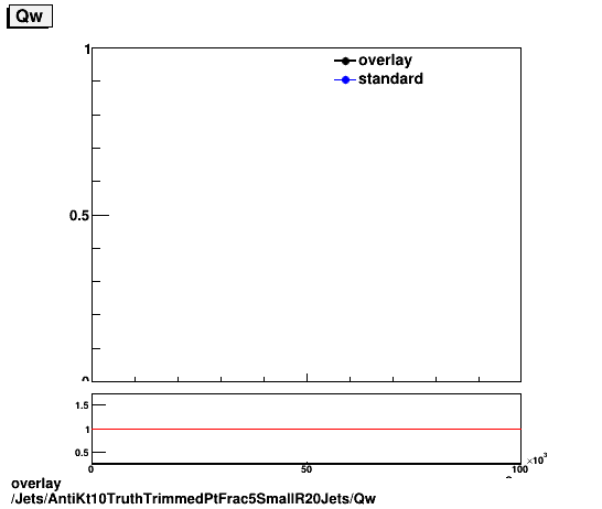 overlay Jets/AntiKt10TruthTrimmedPtFrac5SmallR20Jets/Qw.png