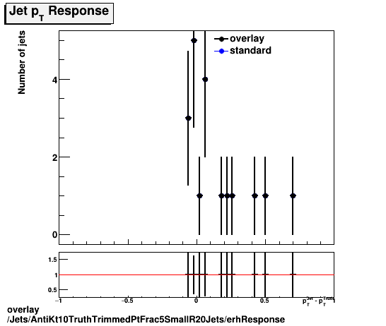 standard|NEntries: Jets/AntiKt10TruthTrimmedPtFrac5SmallR20Jets/erhResponse.png