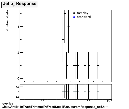 overlay Jets/AntiKt10TruthTrimmedPtFrac5SmallR20Jets/erhResponse_noShift.png