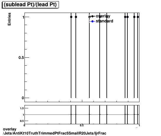 overlay Jets/AntiKt10TruthTrimmedPtFrac5SmallR20Jets/ljrFrac.png