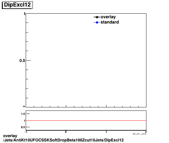 standard|NEntries: Jets/AntiKt10UFOCSSKSoftDropBeta100Zcut10Jets/DipExcl12.png