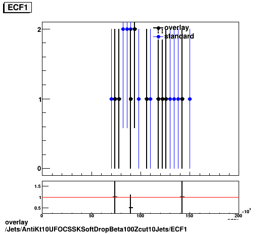 overlay Jets/AntiKt10UFOCSSKSoftDropBeta100Zcut10Jets/ECF1.png