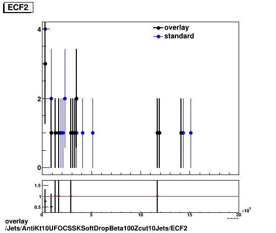 overlay Jets/AntiKt10UFOCSSKSoftDropBeta100Zcut10Jets/ECF2.png