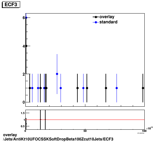 overlay Jets/AntiKt10UFOCSSKSoftDropBeta100Zcut10Jets/ECF3.png