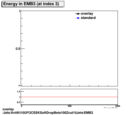 overlay Jets/AntiKt10UFOCSSKSoftDropBeta100Zcut10Jets/EMB3.png