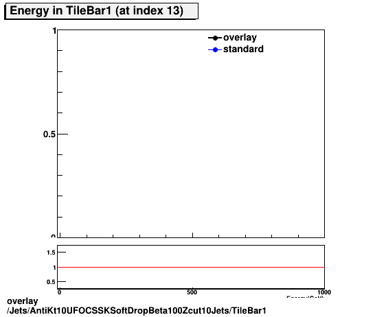 overlay Jets/AntiKt10UFOCSSKSoftDropBeta100Zcut10Jets/TileBar1.png