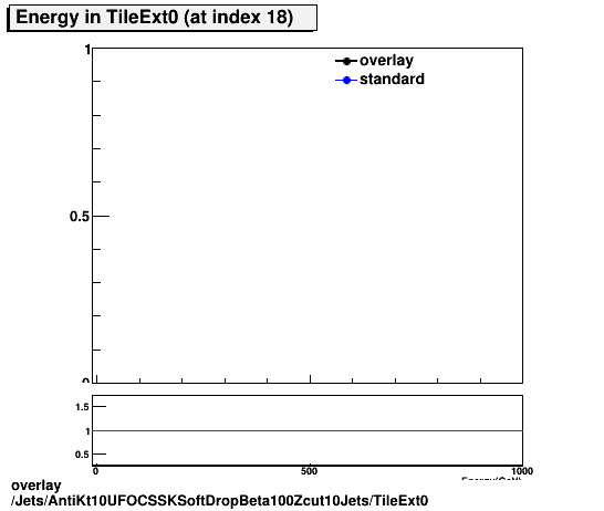 overlay Jets/AntiKt10UFOCSSKSoftDropBeta100Zcut10Jets/TileExt0.png