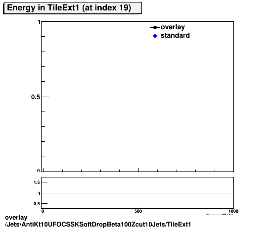 standard|NEntries: Jets/AntiKt10UFOCSSKSoftDropBeta100Zcut10Jets/TileExt1.png