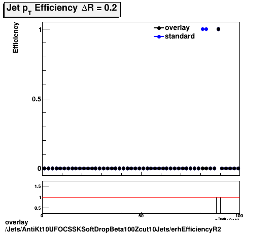 overlay Jets/AntiKt10UFOCSSKSoftDropBeta100Zcut10Jets/erhEfficiencyR2.png