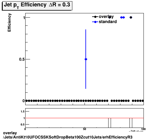 overlay Jets/AntiKt10UFOCSSKSoftDropBeta100Zcut10Jets/erhEfficiencyR3.png