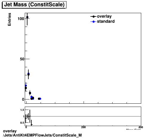 overlay Jets/AntiKt4EMPFlowJets/ConstitScale_M.png