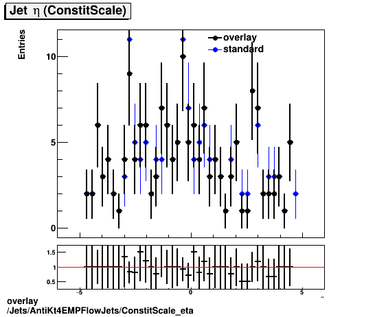 overlay Jets/AntiKt4EMPFlowJets/ConstitScale_eta.png