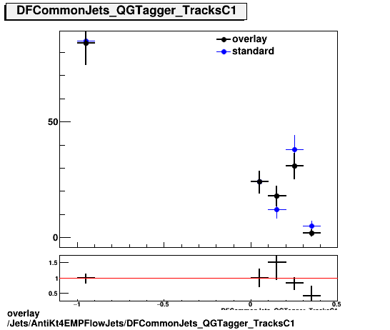overlay Jets/AntiKt4EMPFlowJets/DFCommonJets_QGTagger_TracksC1.png