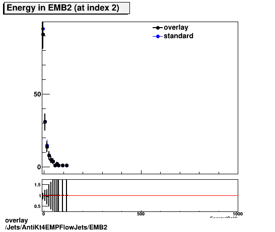 overlay Jets/AntiKt4EMPFlowJets/EMB2.png