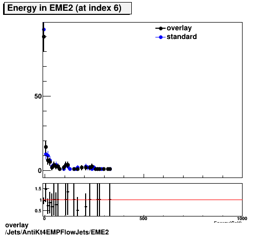 overlay Jets/AntiKt4EMPFlowJets/EME2.png