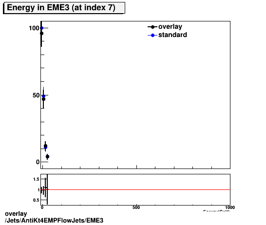 overlay Jets/AntiKt4EMPFlowJets/EME3.png