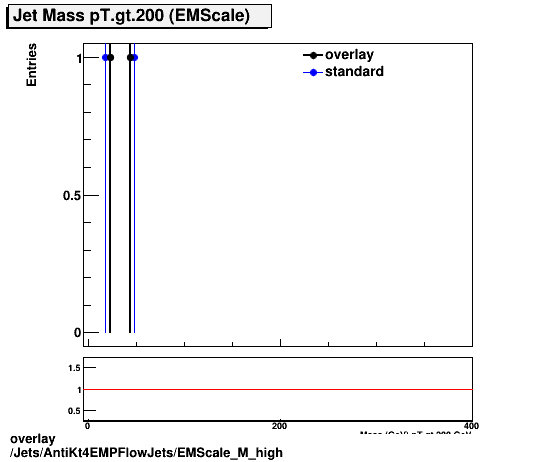 overlay Jets/AntiKt4EMPFlowJets/EMScale_M_high.png