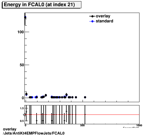 overlay Jets/AntiKt4EMPFlowJets/FCAL0.png