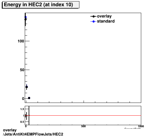 overlay Jets/AntiKt4EMPFlowJets/HEC2.png