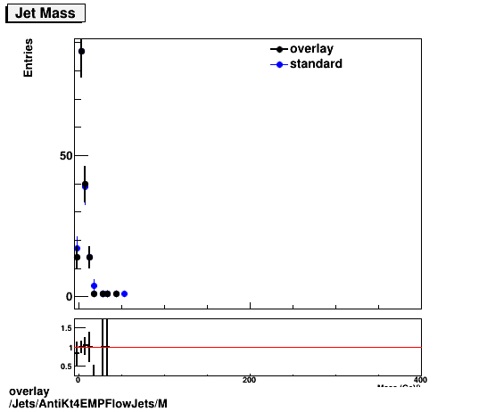 overlay Jets/AntiKt4EMPFlowJets/M.png