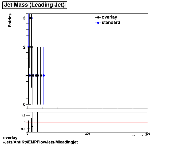 overlay Jets/AntiKt4EMPFlowJets/Mleadingjet.png