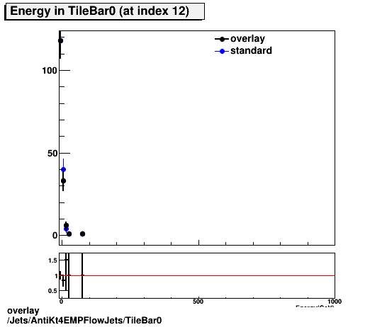 overlay Jets/AntiKt4EMPFlowJets/TileBar0.png