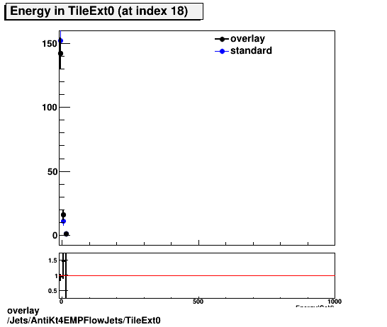 overlay Jets/AntiKt4EMPFlowJets/TileExt0.png