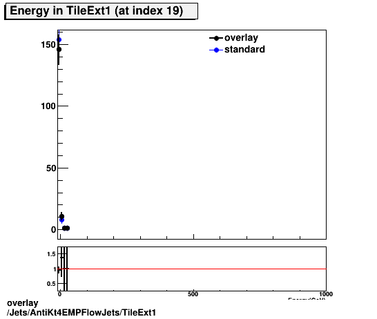 overlay Jets/AntiKt4EMPFlowJets/TileExt1.png