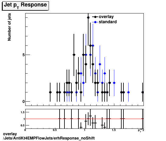 overlay Jets/AntiKt4EMPFlowJets/erhResponse_noShift.png