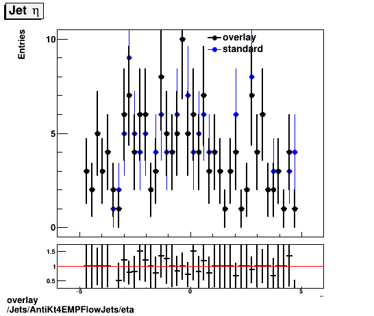 overlay Jets/AntiKt4EMPFlowJets/eta.png