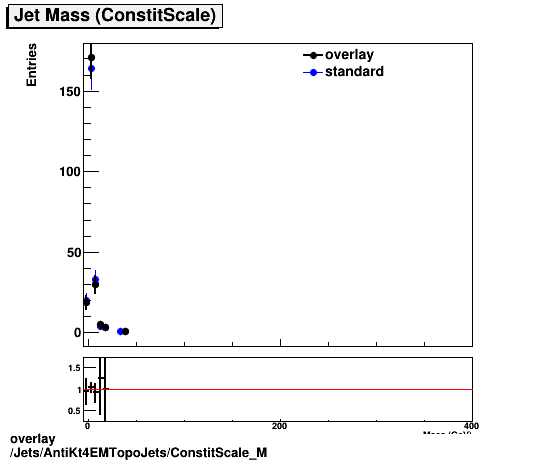 overlay Jets/AntiKt4EMTopoJets/ConstitScale_M.png