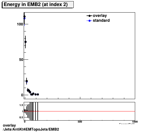 overlay Jets/AntiKt4EMTopoJets/EMB2.png