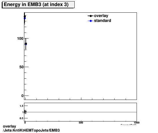 overlay Jets/AntiKt4EMTopoJets/EMB3.png