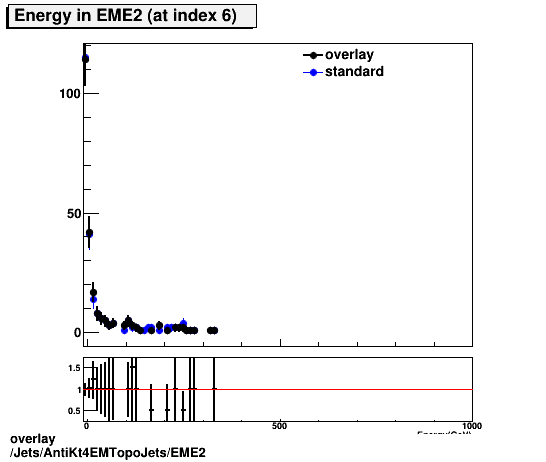 overlay Jets/AntiKt4EMTopoJets/EME2.png