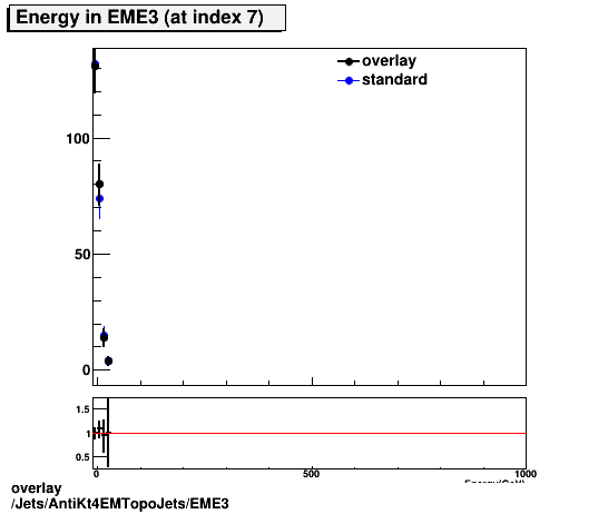 overlay Jets/AntiKt4EMTopoJets/EME3.png