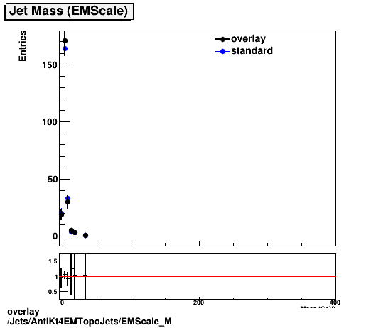 overlay Jets/AntiKt4EMTopoJets/EMScale_M.png