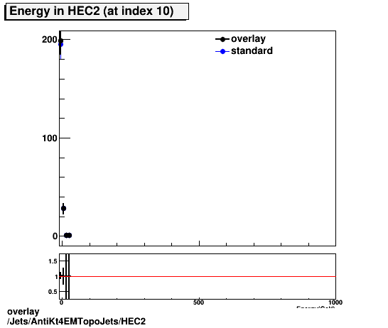 overlay Jets/AntiKt4EMTopoJets/HEC2.png