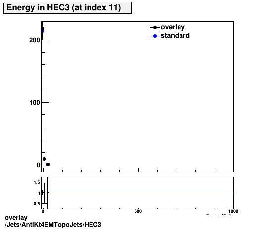 overlay Jets/AntiKt4EMTopoJets/HEC3.png