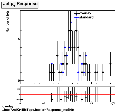 overlay Jets/AntiKt4EMTopoJets/erhResponse_noShift.png