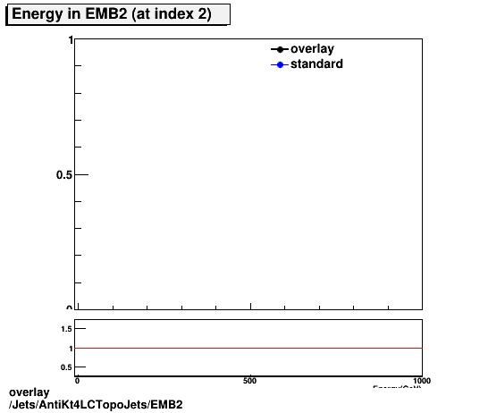 overlay Jets/AntiKt4LCTopoJets/EMB2.png