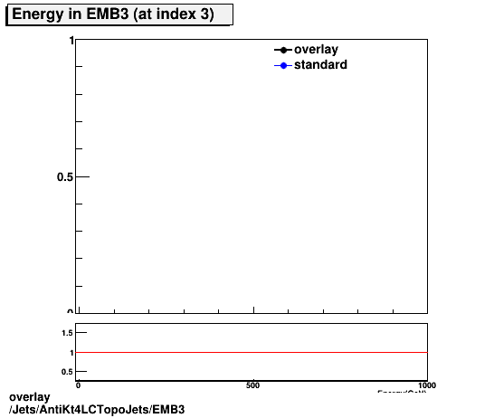 overlay Jets/AntiKt4LCTopoJets/EMB3.png