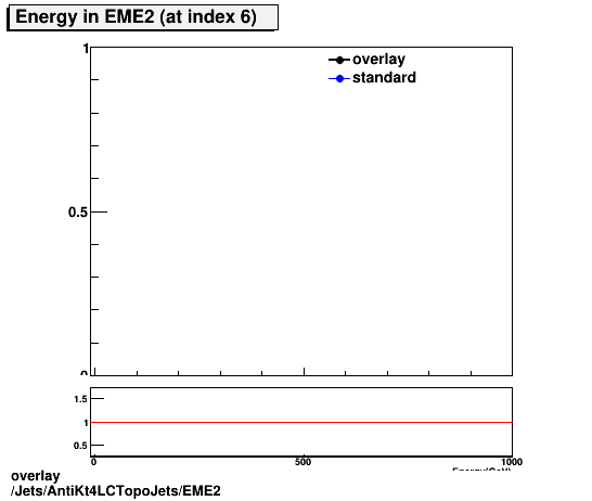 overlay Jets/AntiKt4LCTopoJets/EME2.png