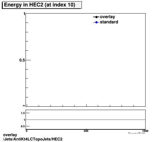 overlay Jets/AntiKt4LCTopoJets/HEC2.png