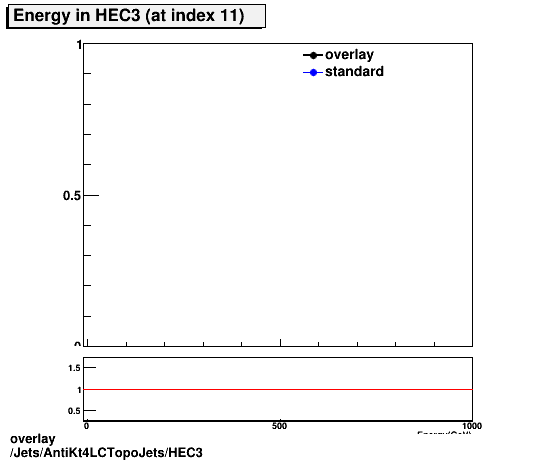 overlay Jets/AntiKt4LCTopoJets/HEC3.png