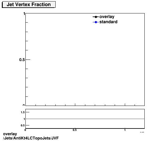 overlay Jets/AntiKt4LCTopoJets/JVF.png