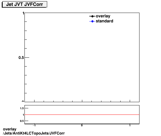 overlay Jets/AntiKt4LCTopoJets/JVFCorr.png