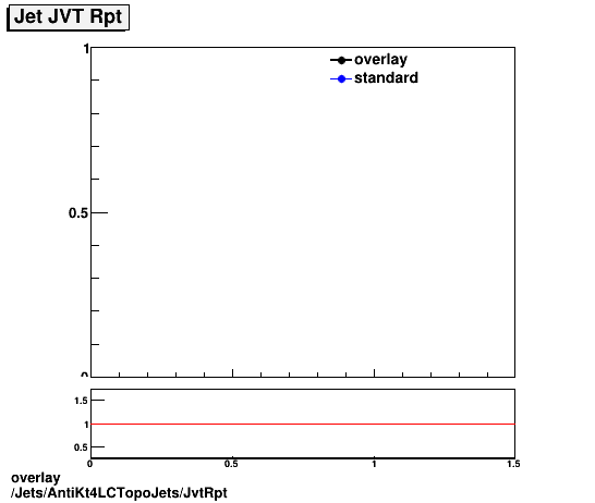 overlay Jets/AntiKt4LCTopoJets/JvtRpt.png